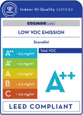 COSMOB certificat